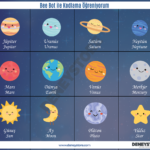 Bee-Bot Gezegenler Matı