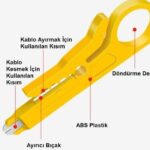 MİNİ KABLO SIYIRICI